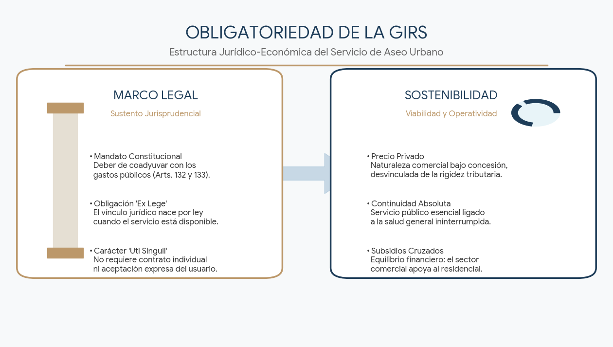 La GIRS es un servicio obligatorio